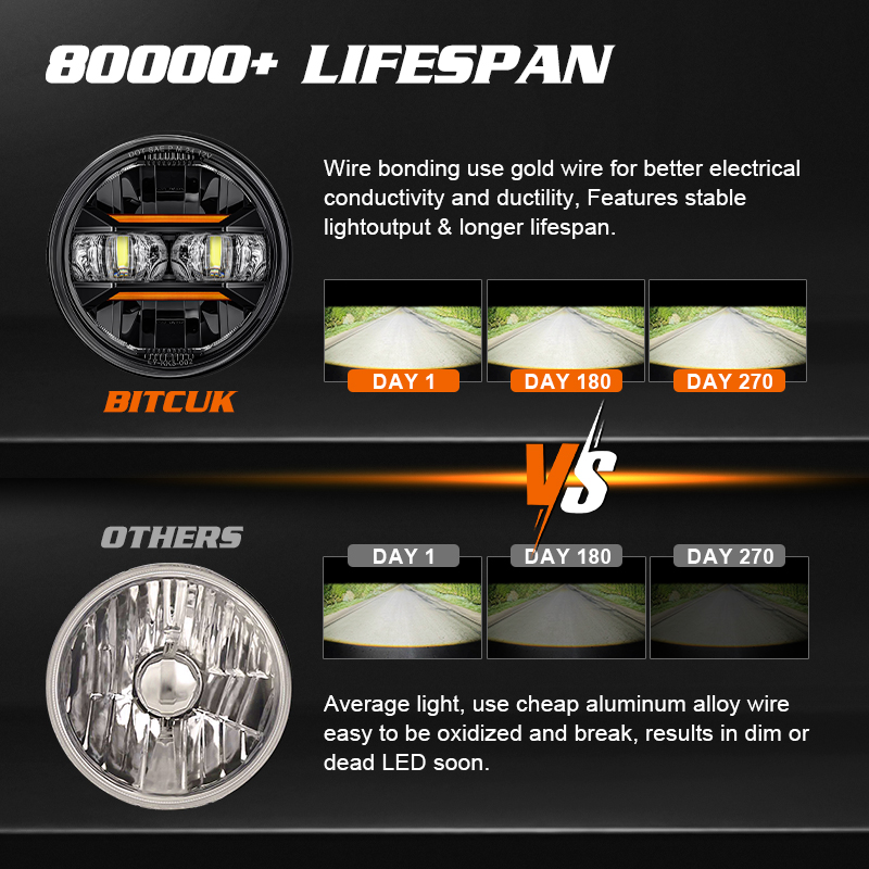 Universal รถจักรยานยนต์ 5.75 น - Universal Motorcycle Led Headlight Projector บทวิจารณ์และราคา